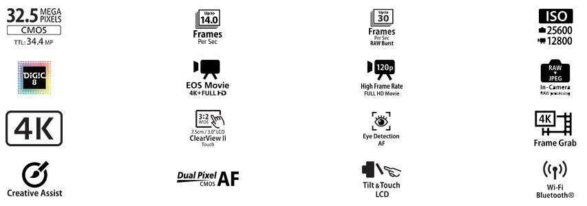  Feature set of the Canon EOS M6 Mark II  